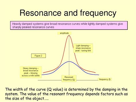 what is the resonance frequency